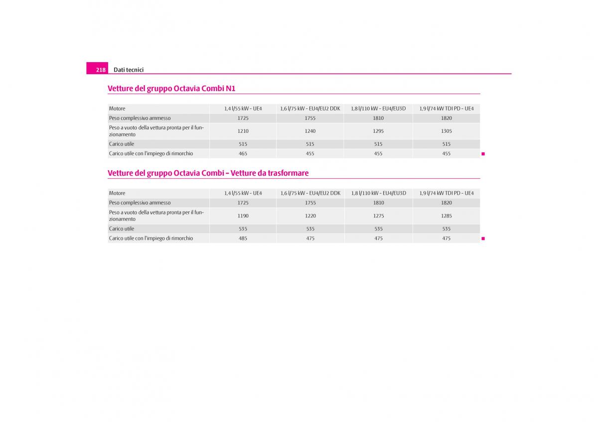 Skoda Octavia I 1 manuale del proprietario / page 219