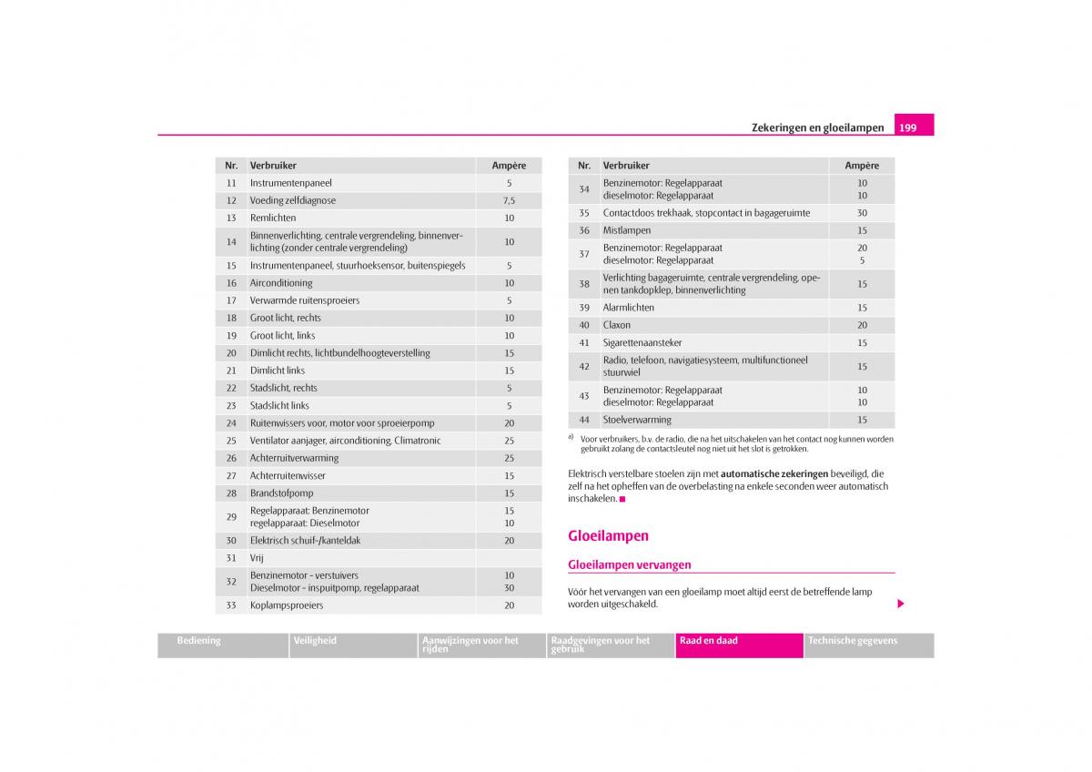 Skoda Octavia I 1 handleiding / page 200