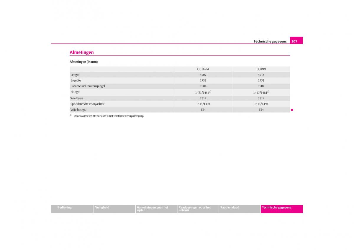 Skoda Octavia I 1 handleiding / page 208