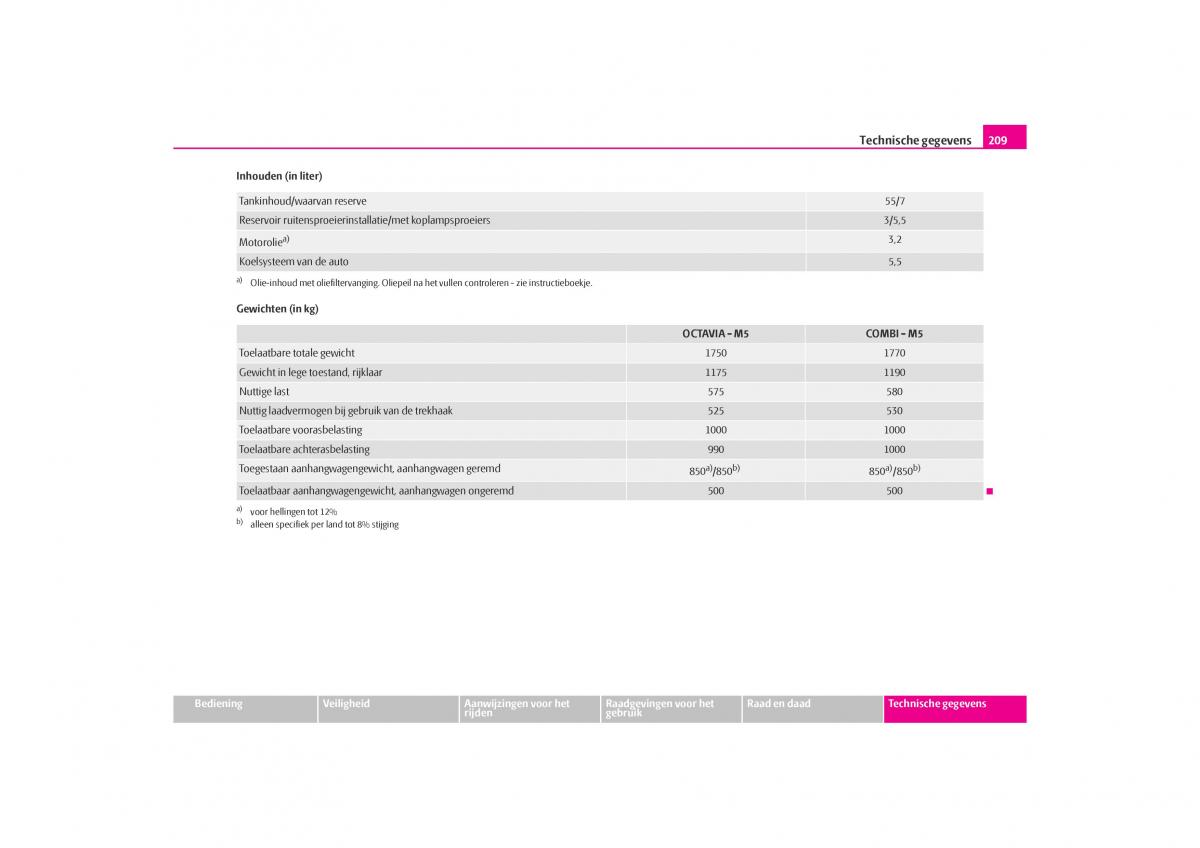 Skoda Octavia I 1 handleiding / page 210