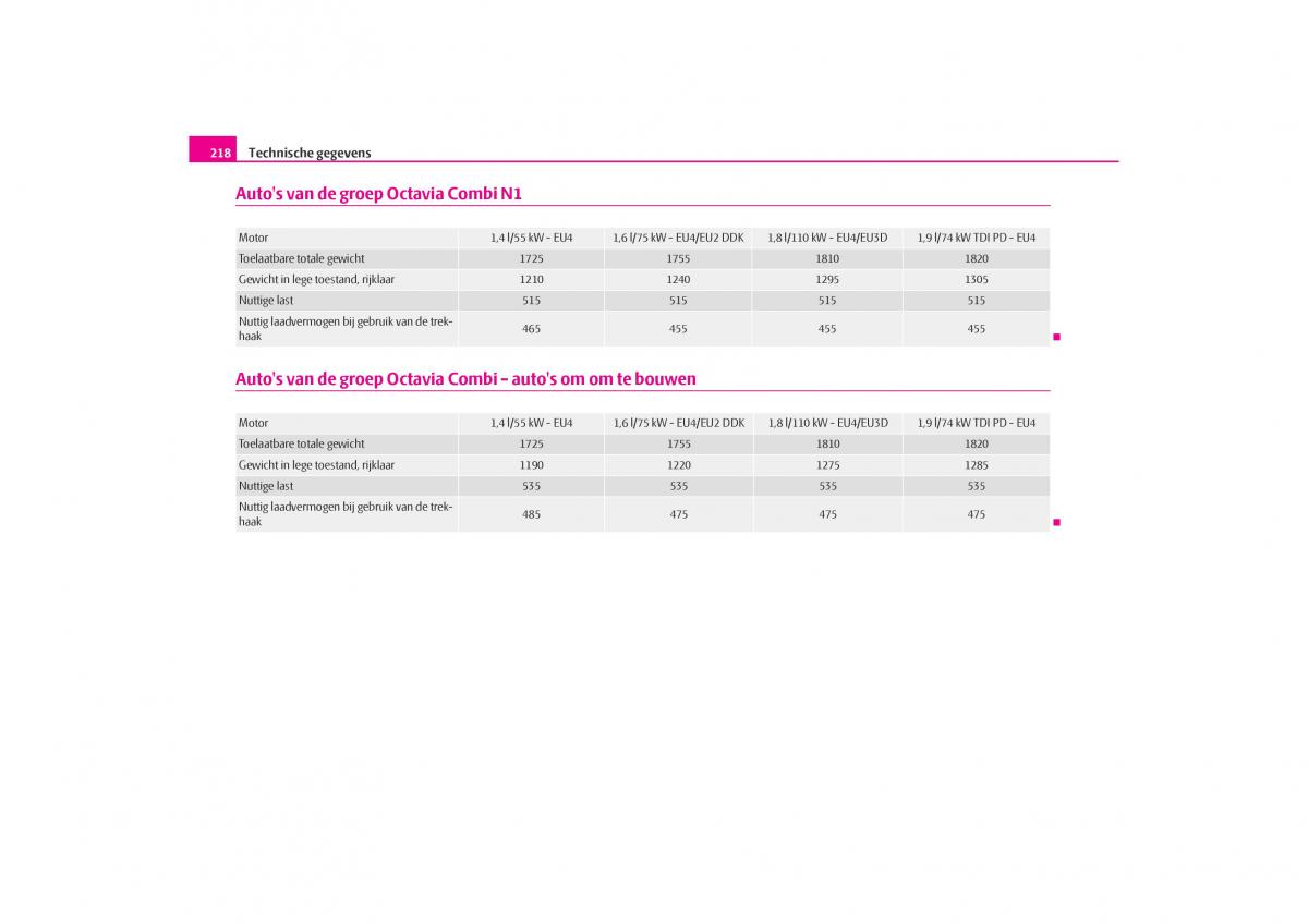 Skoda Octavia I 1 handleiding / page 219