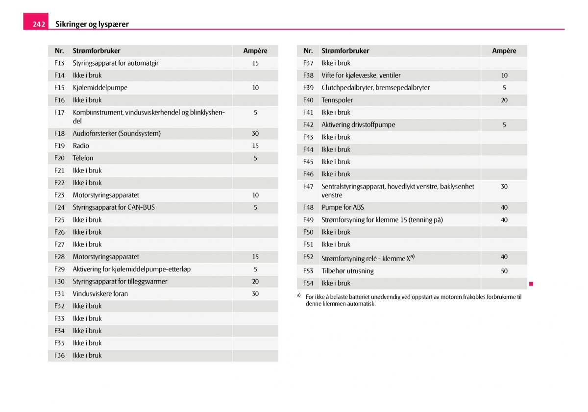 Skoda Octavia I 1 bruksanvisningen / page 243