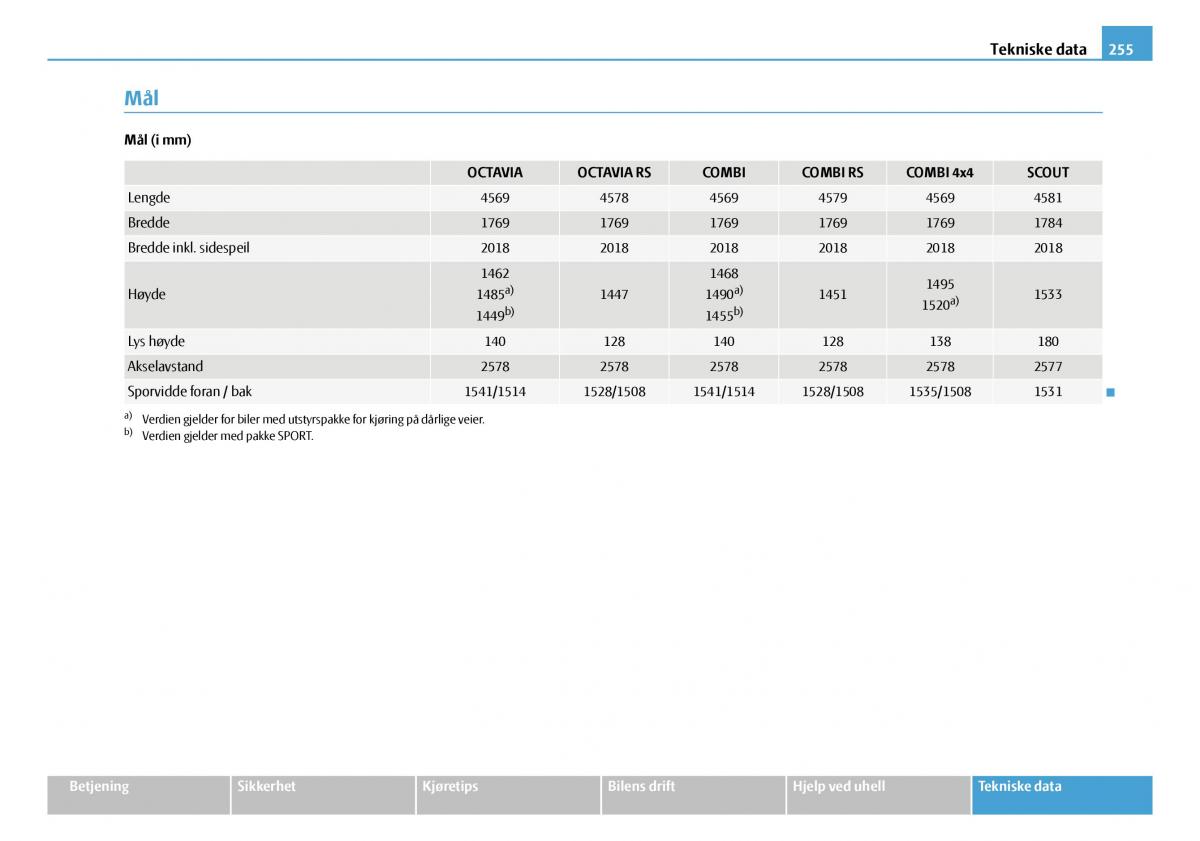 Skoda Octavia I 1 bruksanvisningen / page 256