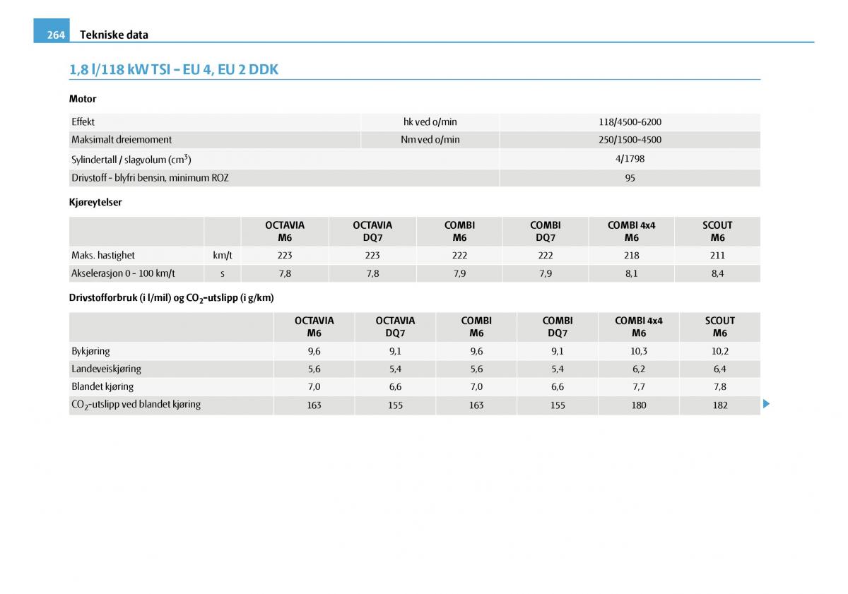 Skoda Octavia I 1 bruksanvisningen / page 265