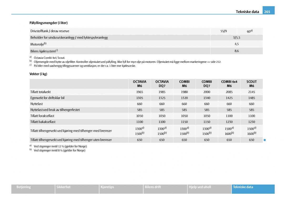 Skoda Octavia I 1 bruksanvisningen / page 266