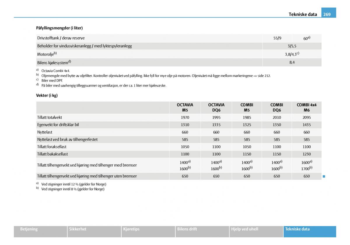 Skoda Octavia I 1 bruksanvisningen / page 270