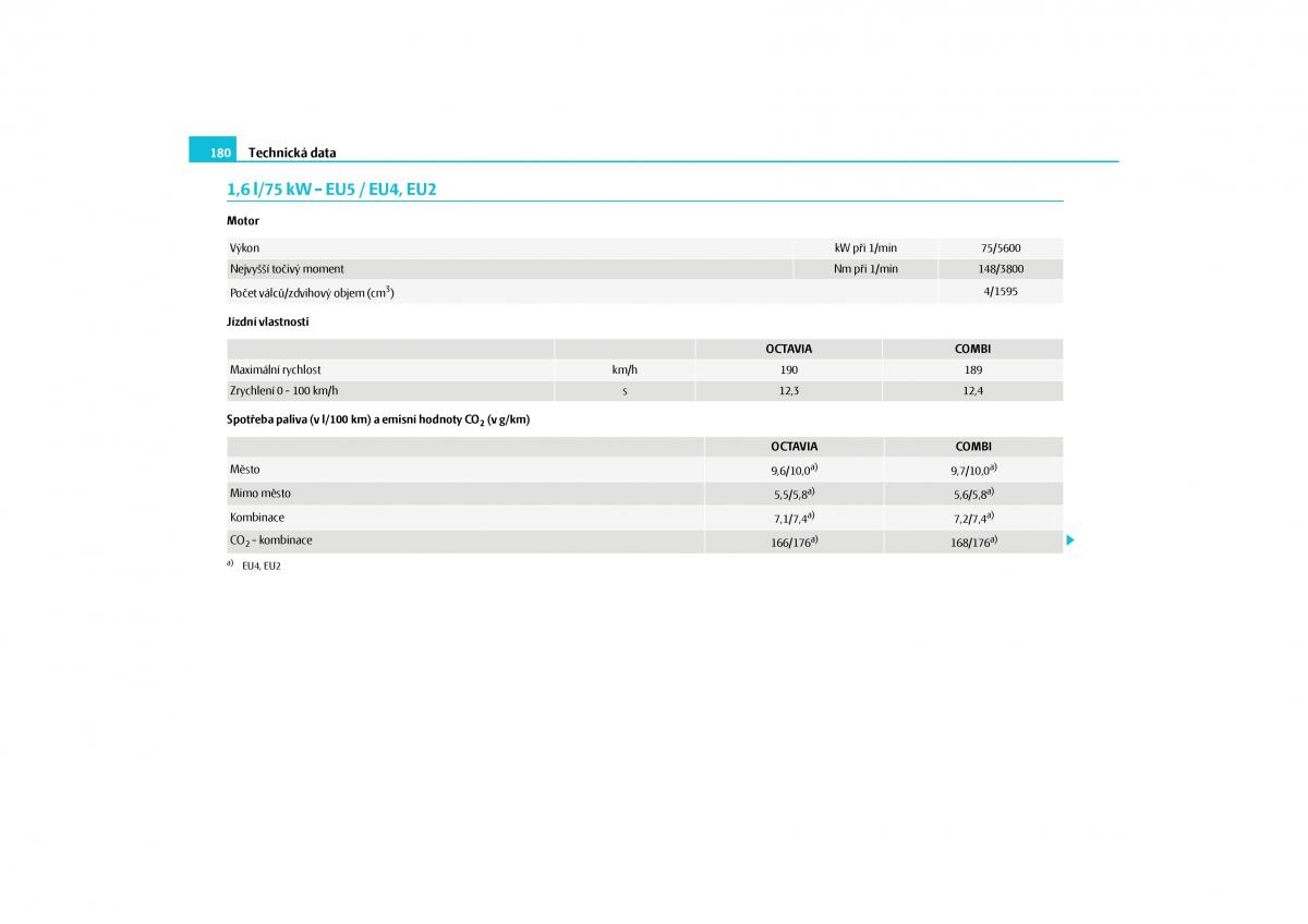 Skoda Octavia II 2 navod k obsludze / page 181