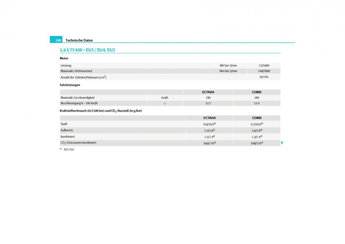 Skoda Octavia II 2 Handbuch / page 189