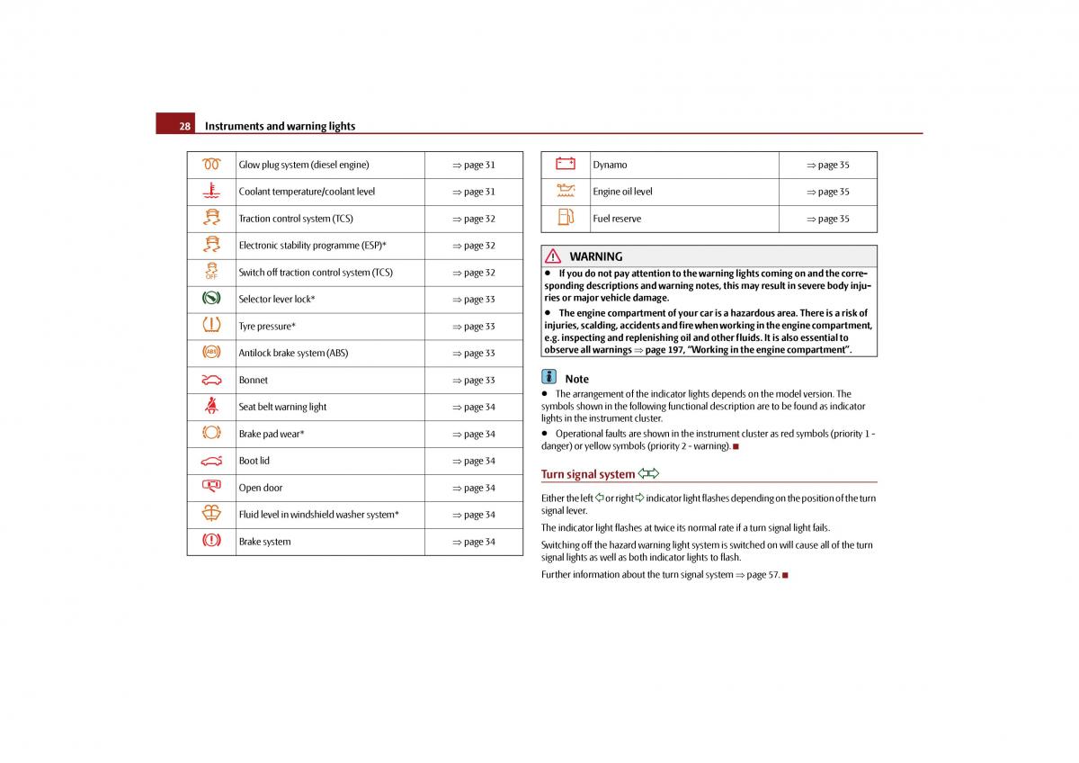 Skoda Octavia II 2 owners manual / page 29