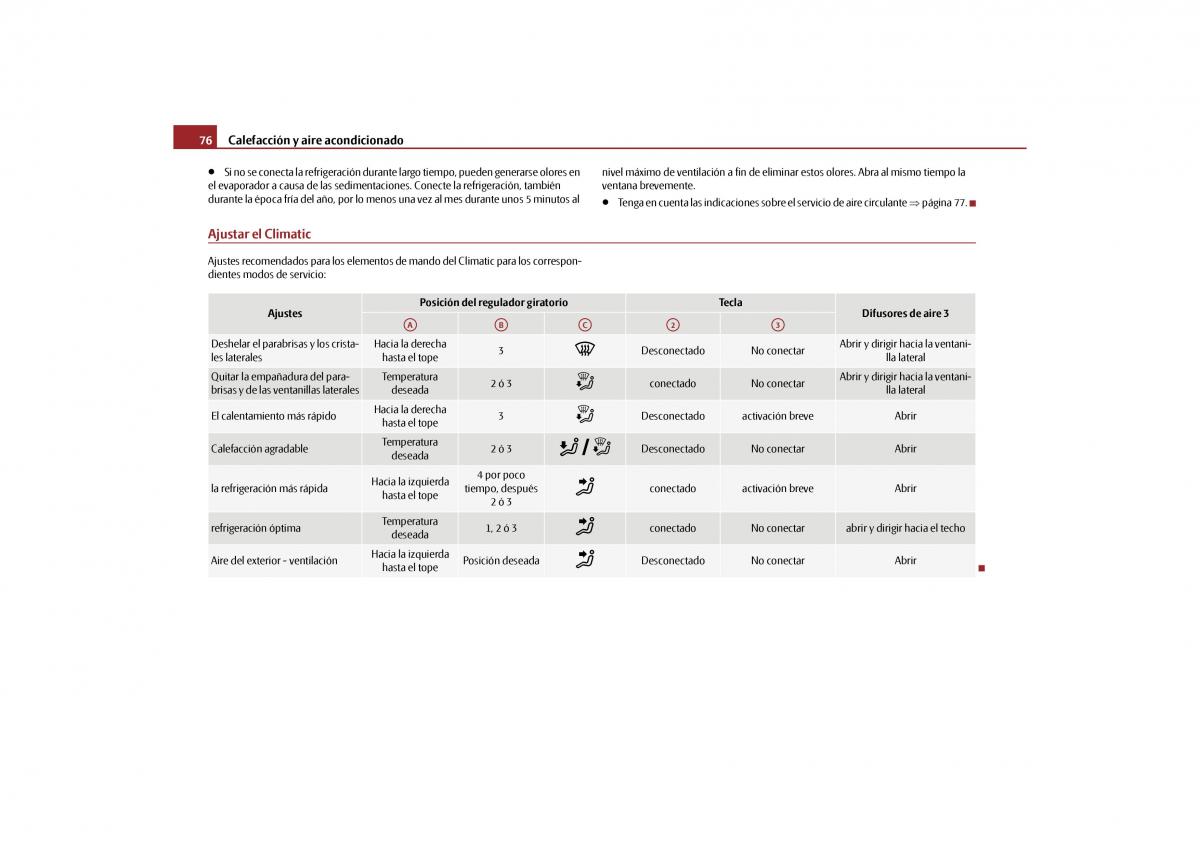 Skoda Octavia II 2 manual del propietario / page 77