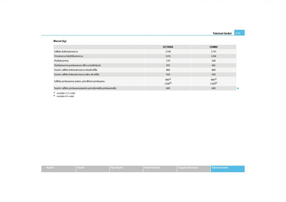Skoda Octavia II 2 omistajan kasikirja / page 178