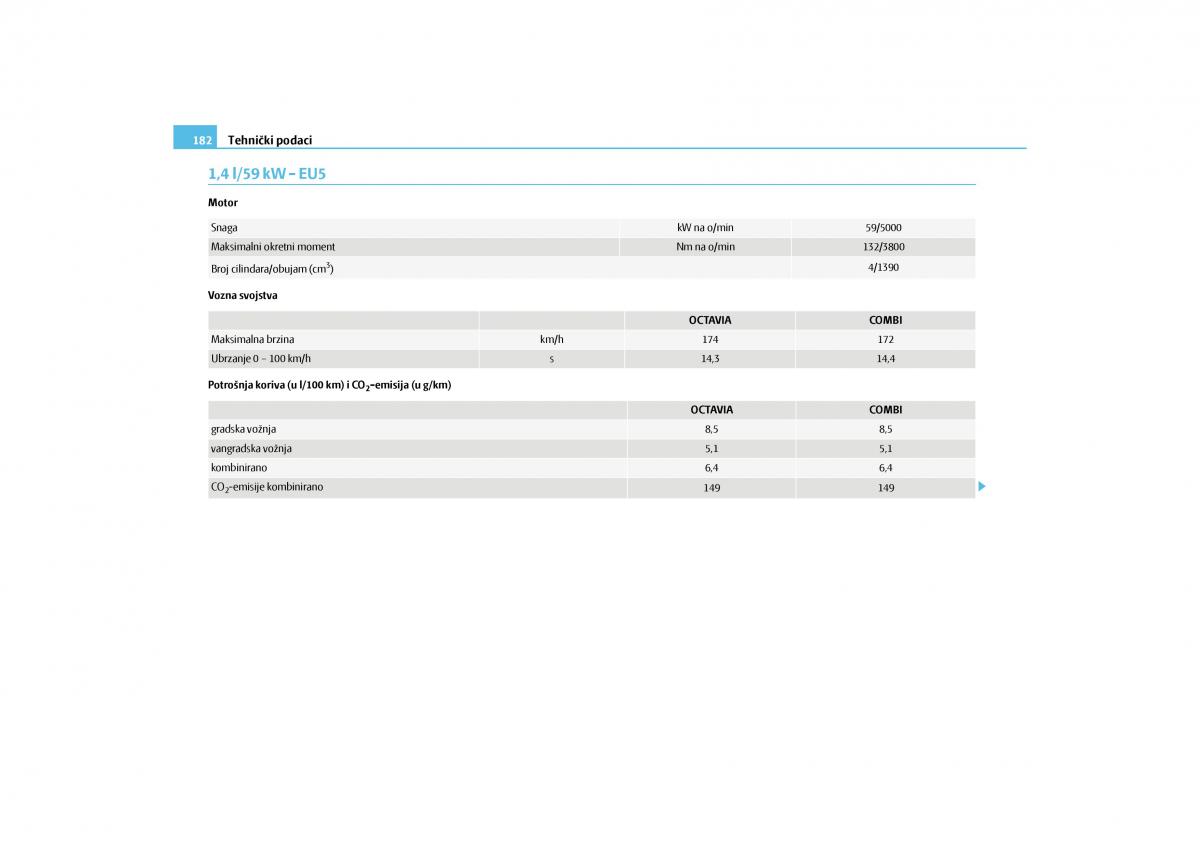 Skoda Octavia II 2 vlasnicko uputstvo / page 183