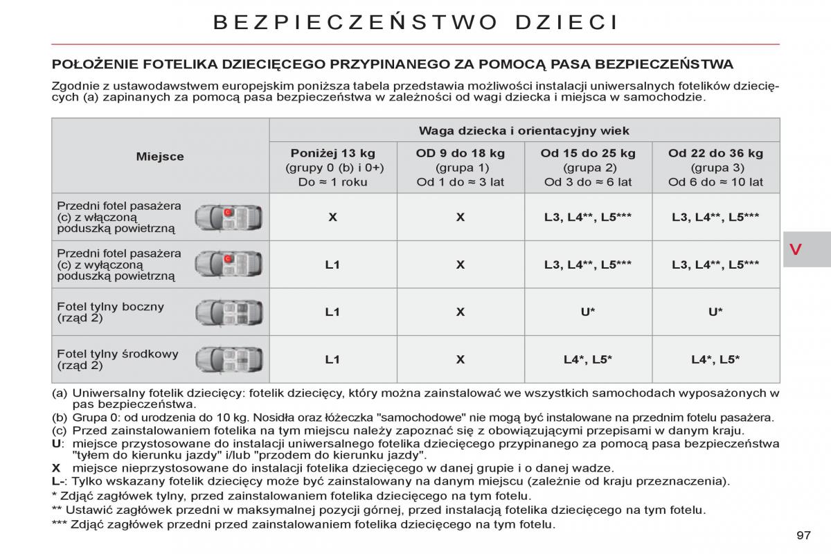 Citroen C Crosser instrukcja obslugi / page 99