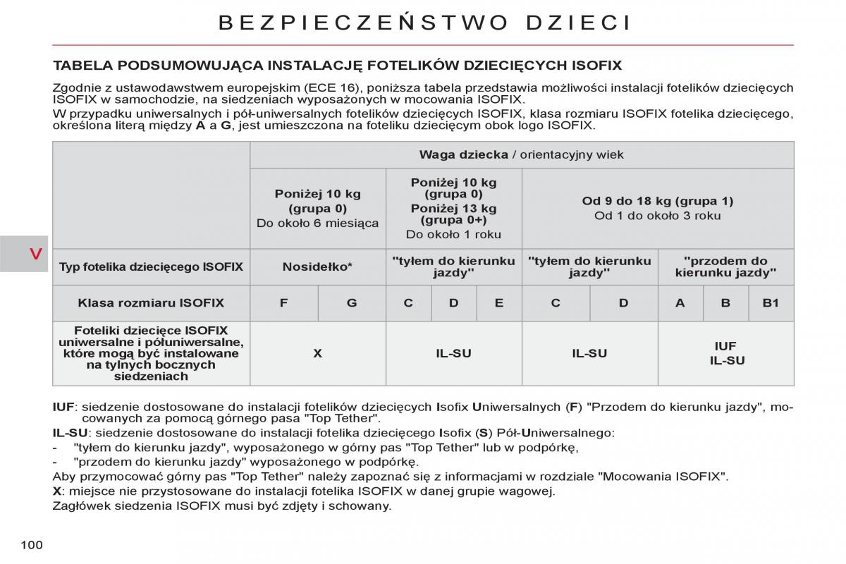 Citroen C Crosser instrukcja obslugi / page 102