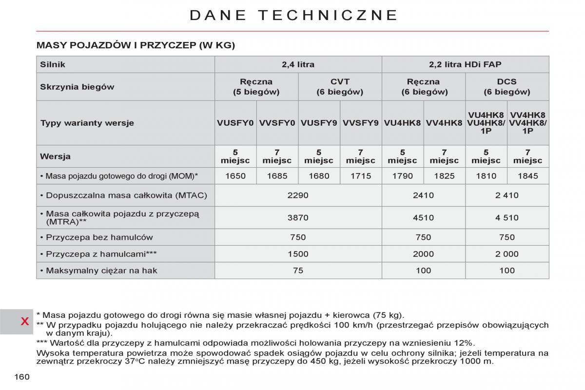 Citroen C Crosser instrukcja obslugi / page 162