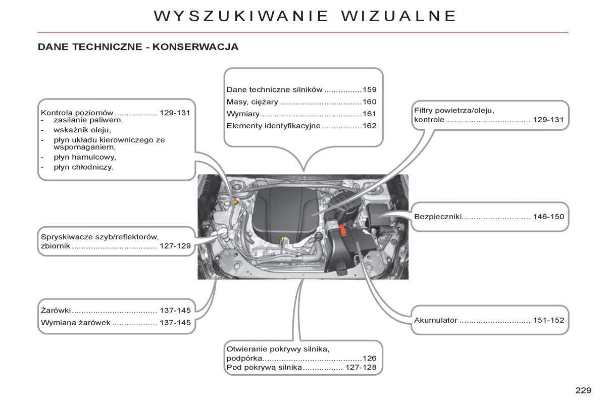 Citroen C Crosser instrukcja obslugi / page 231