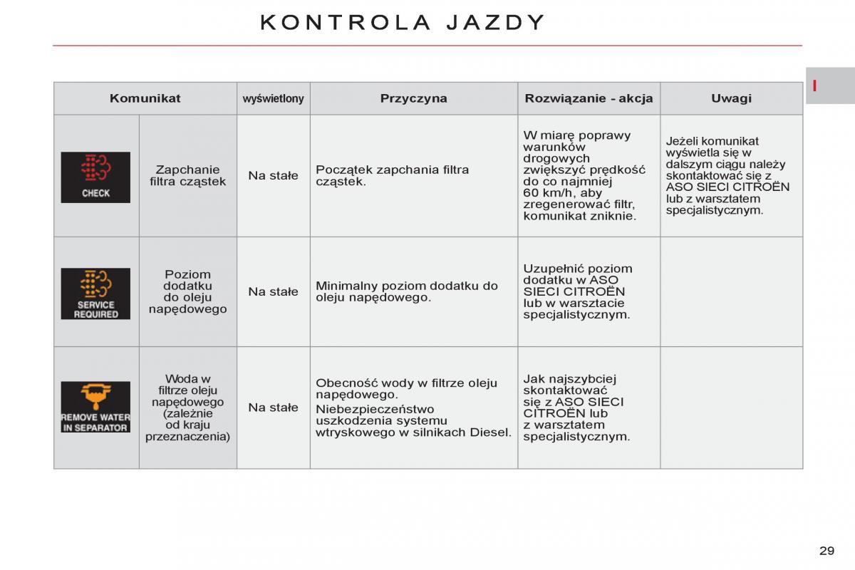 Citroen C Crosser instrukcja obslugi / page 31