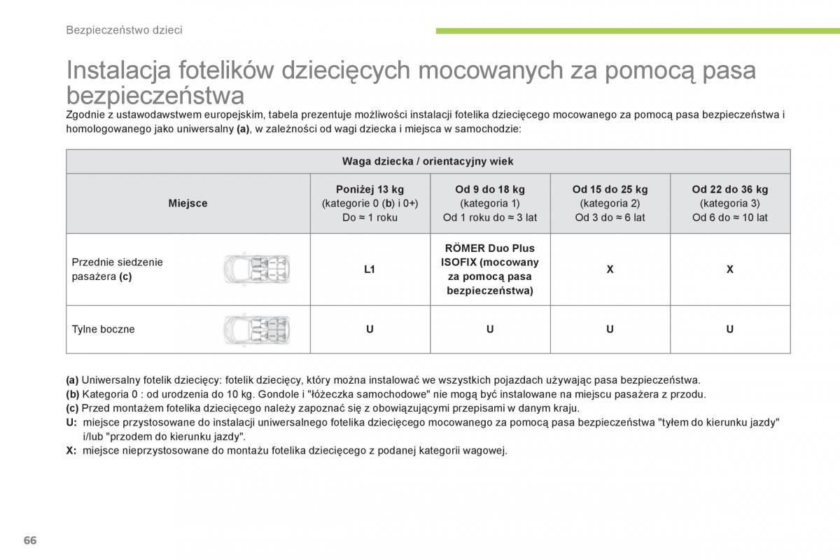 Citroen C Zero instrukcja obslugi / page 68