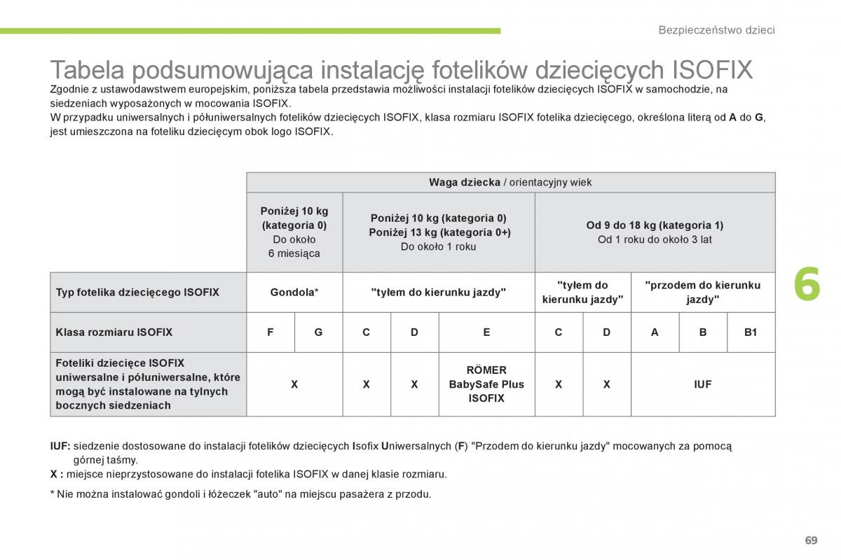 Citroen C Zero instrukcja obslugi / page 71