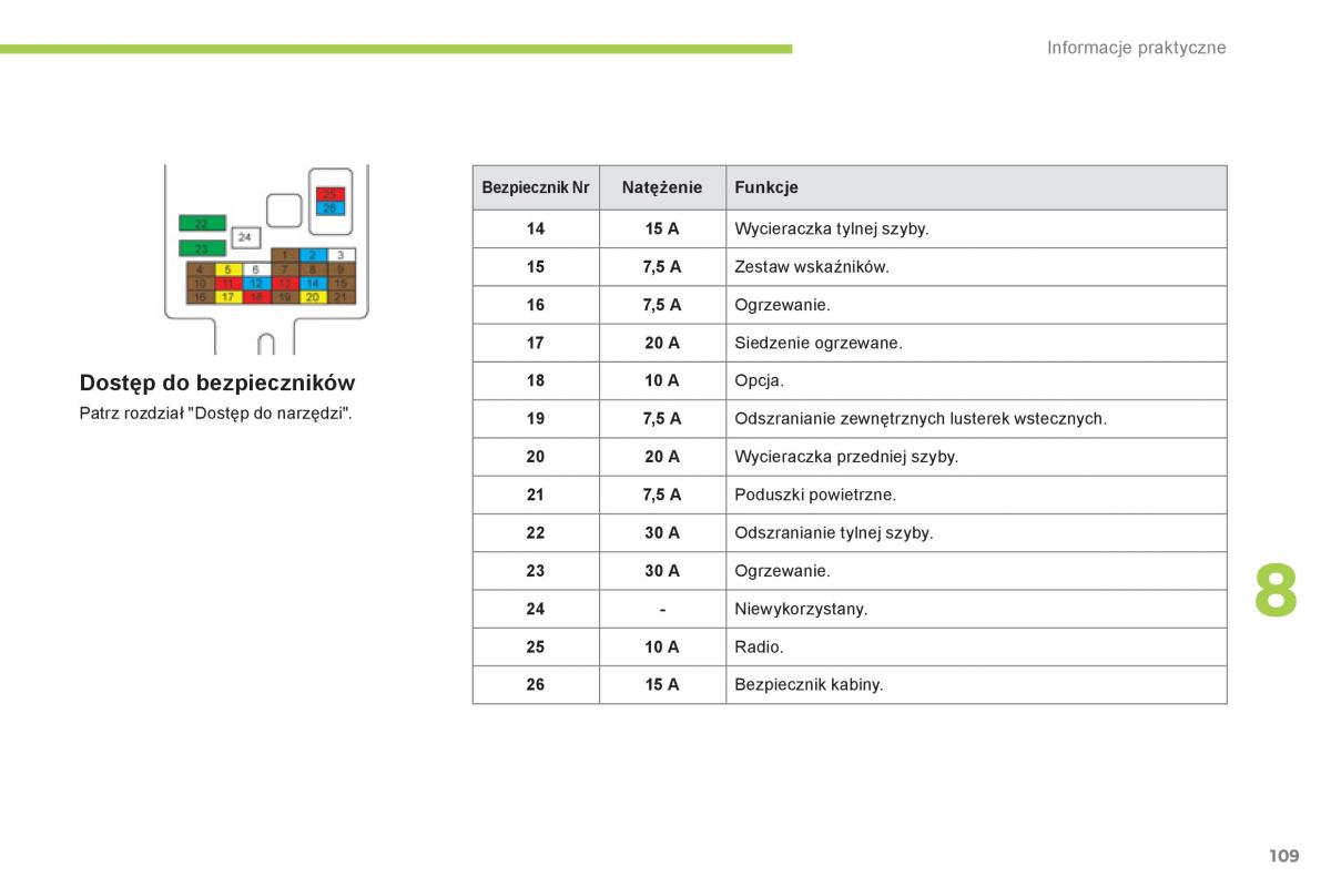 Citroen C Zero instrukcja obslugi / page 111