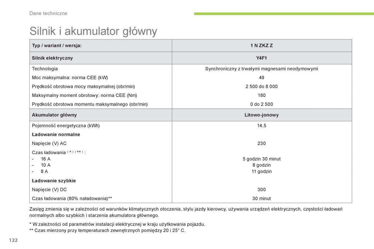 Citroen C Zero instrukcja obslugi / page 124