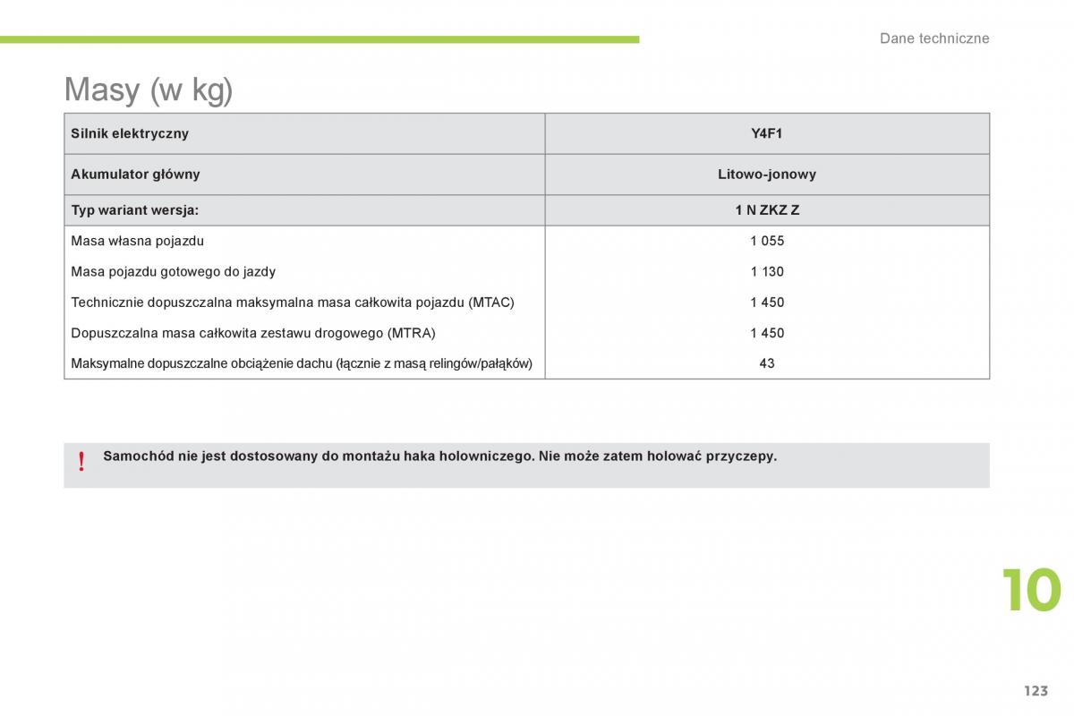 Citroen C Zero instrukcja obslugi / page 125