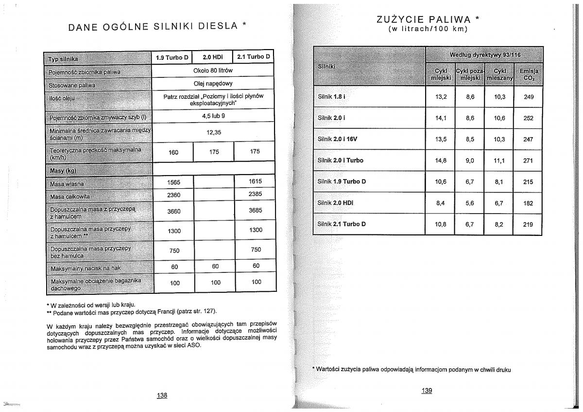 Citroen Evasion instrukcja obslugi / page 61