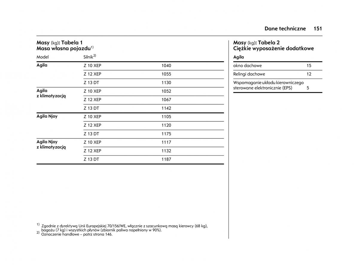 Opel Agila A instrukcja obslugi / page 155