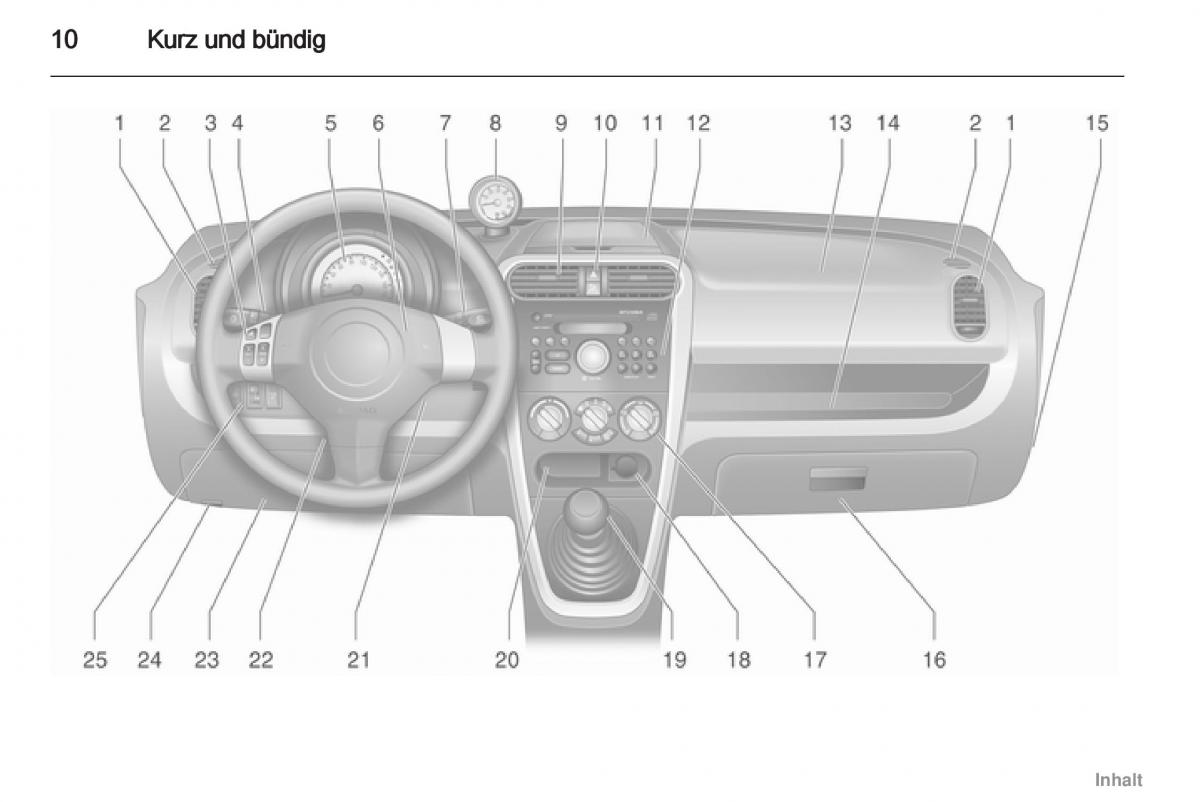 Opel Agila B Handbuch / page 10