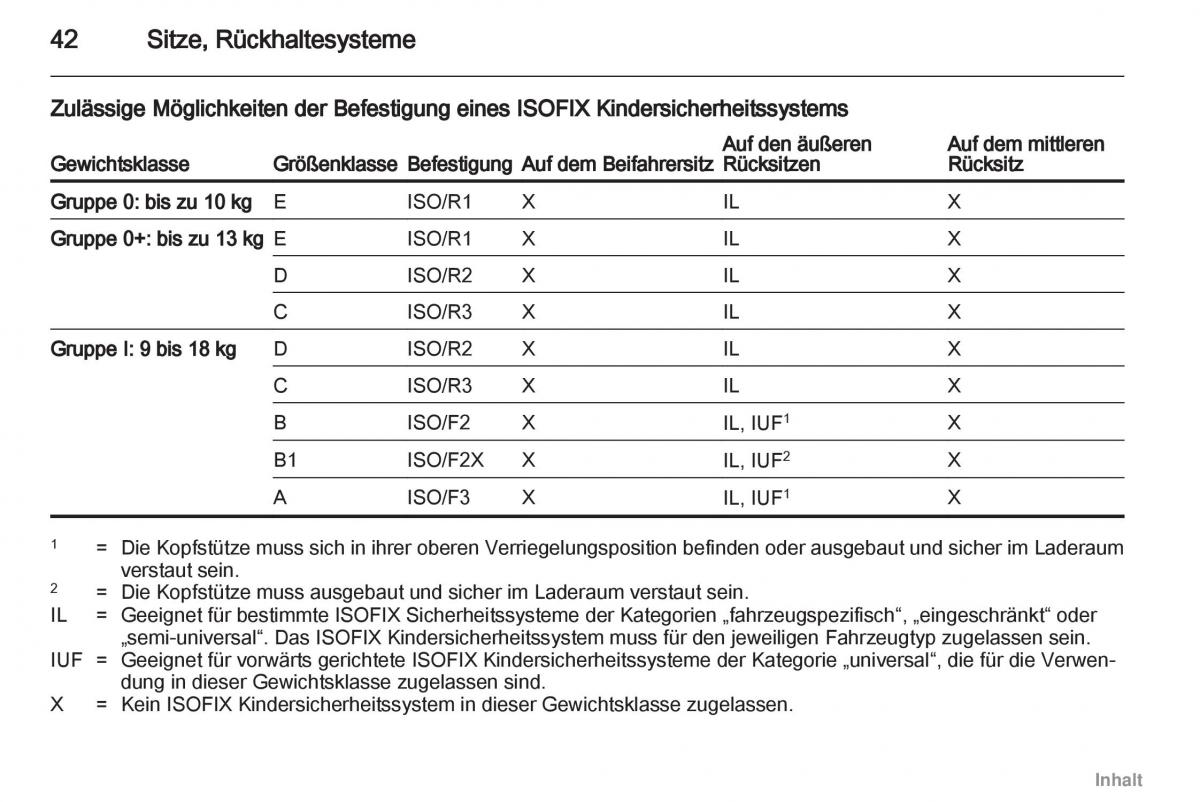 Opel Agila B Handbuch / page 42