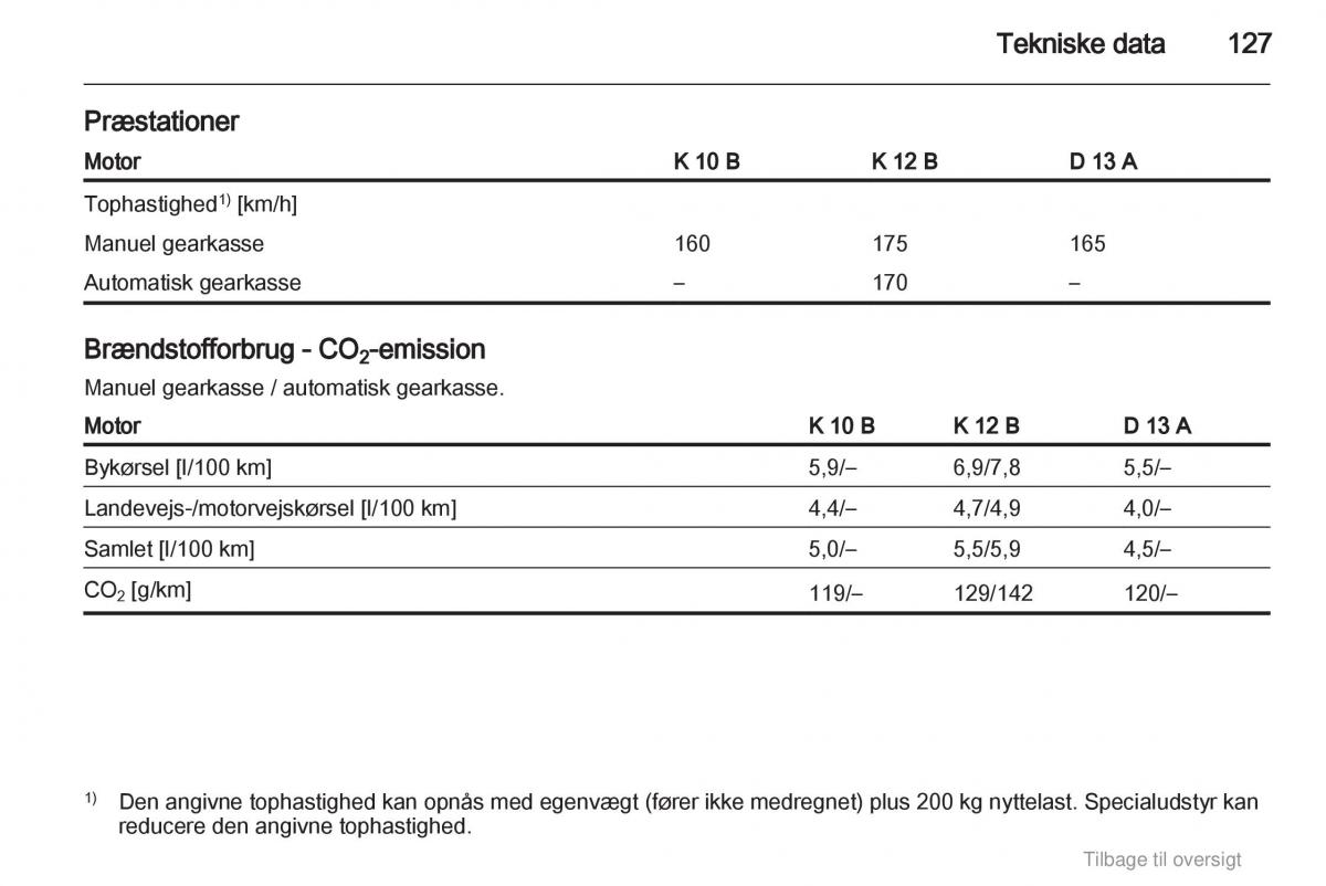 Opel Agila B Bilens instruktionsbog / page 127