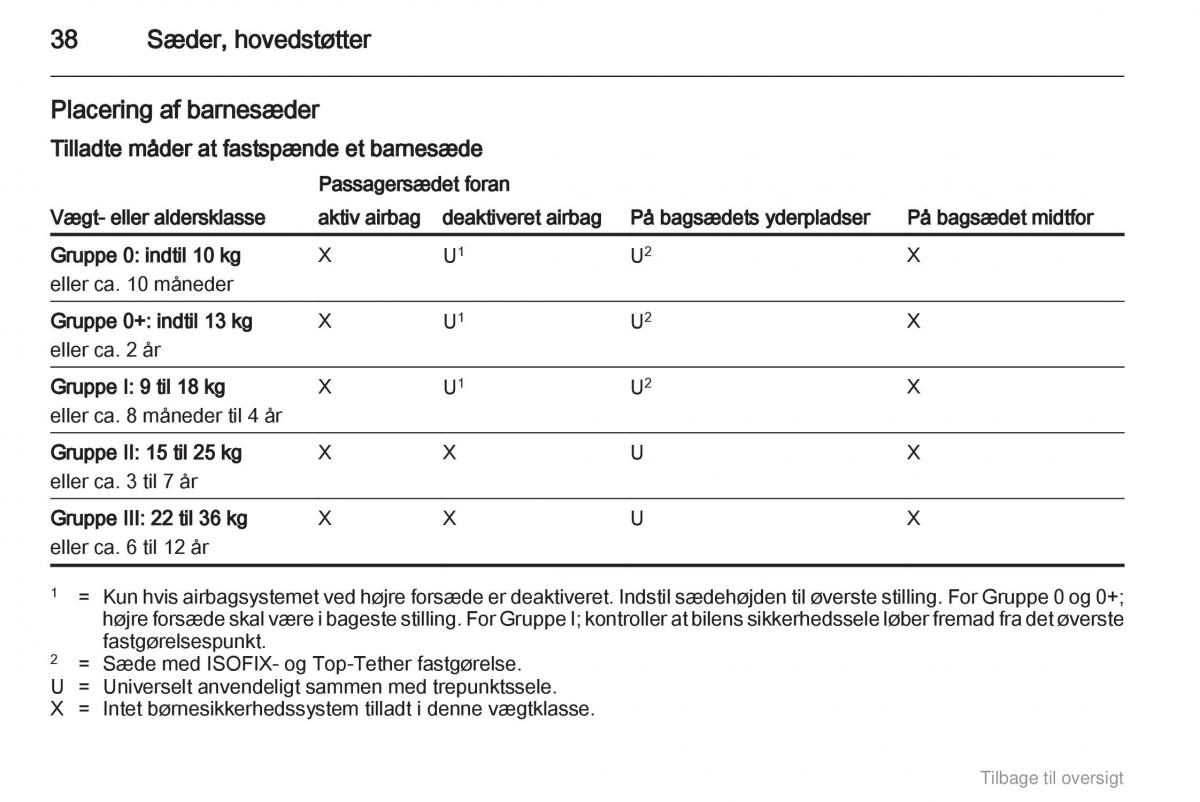 Opel Agila B Bilens instruktionsbog / page 38