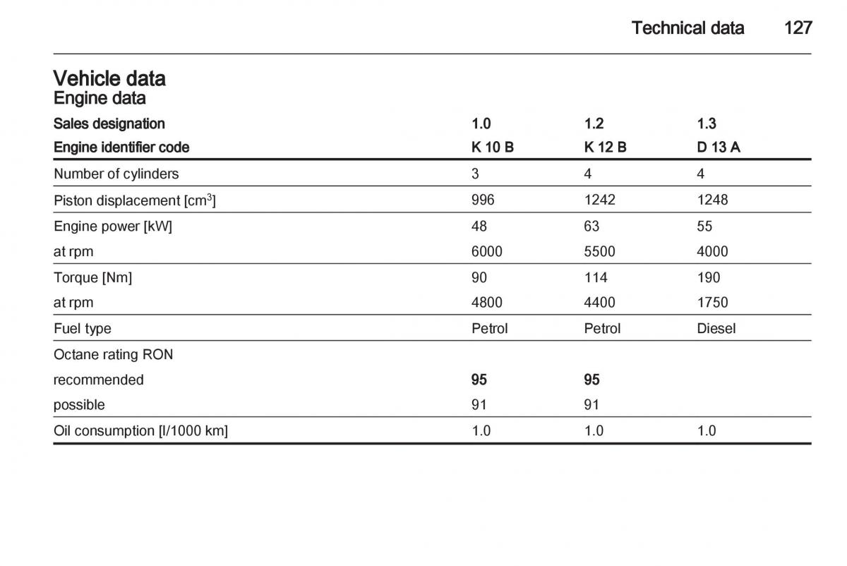 Opel Agila B owners manual / page 127