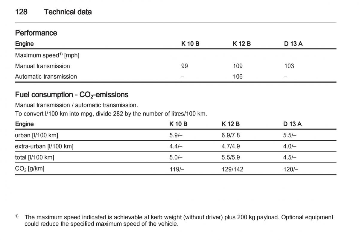 Opel Agila B owners manual / page 128