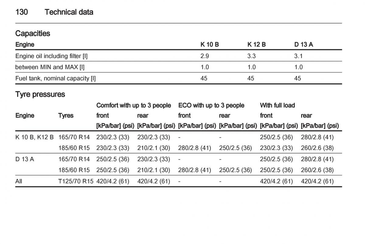 Opel Agila B owners manual / page 130