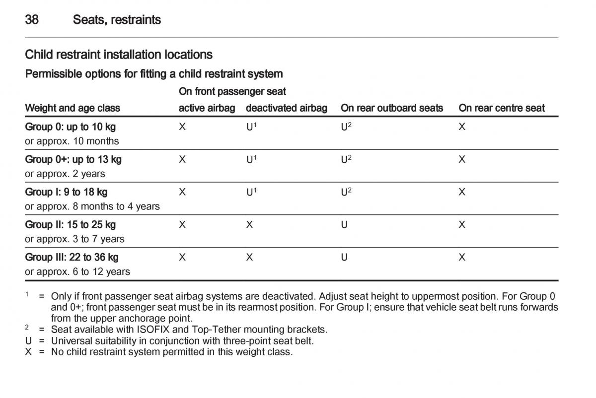 Opel Agila B owners manual / page 38