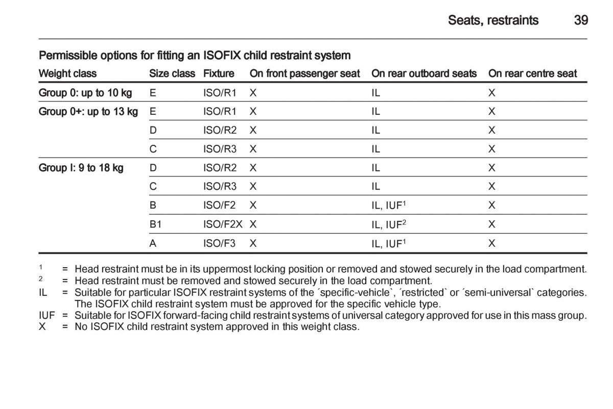 Opel Agila B owners manual / page 39