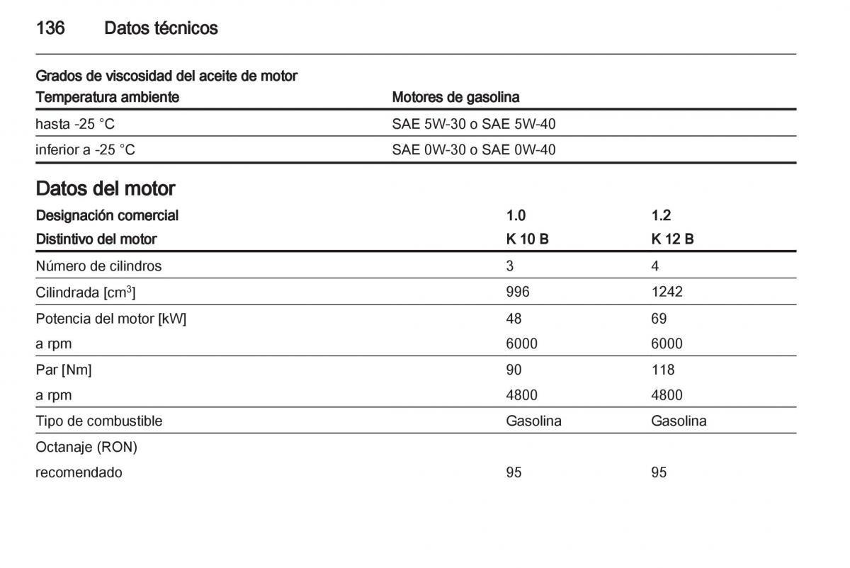 Opel Agila B manual del propietario / page 138