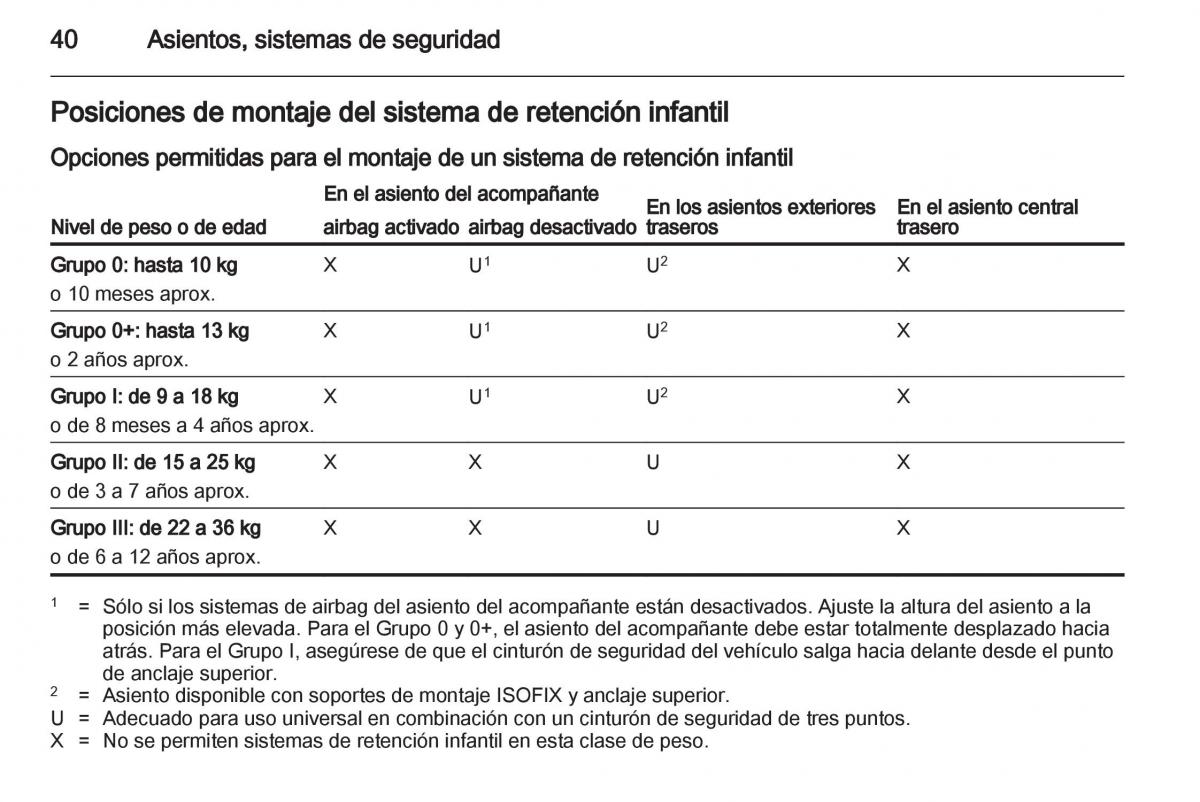 Opel Agila B manual del propietario / page 42