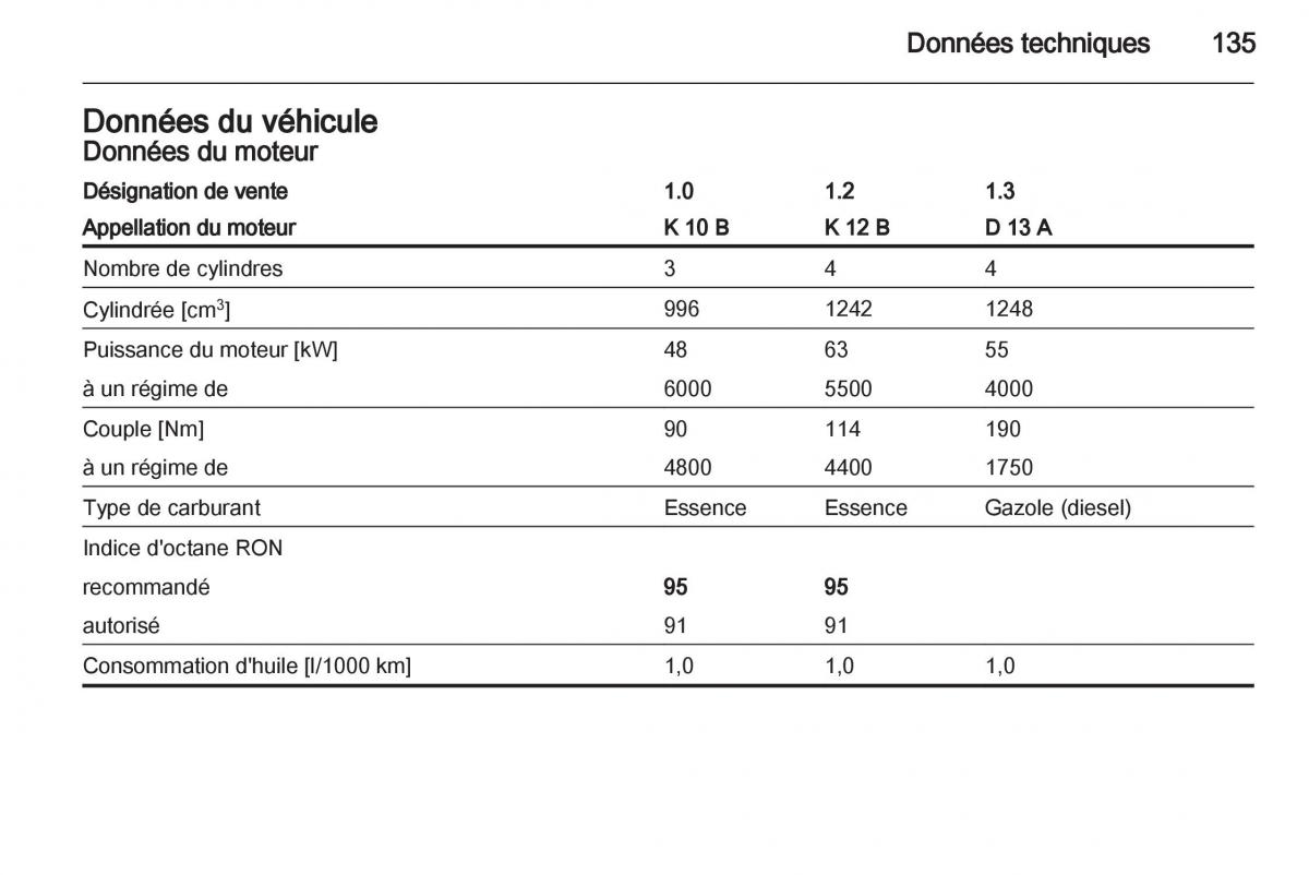 Opel Agila B manuel du proprietaire / page 135