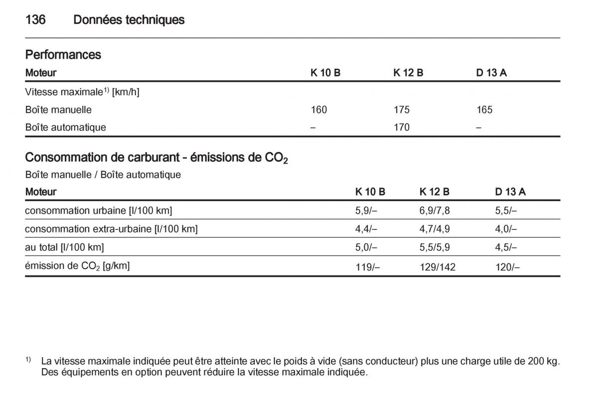 Opel Agila B manuel du proprietaire / page 136