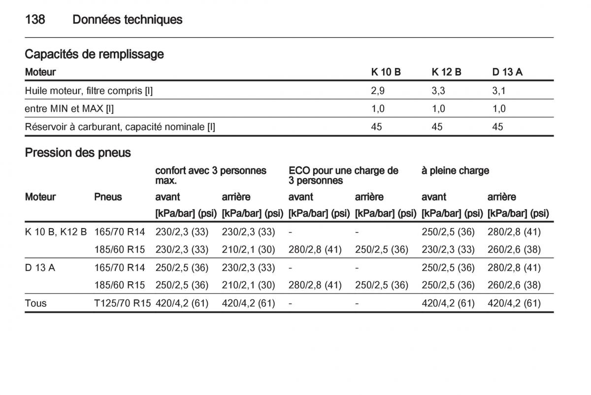 Opel Agila B manuel du proprietaire / page 138