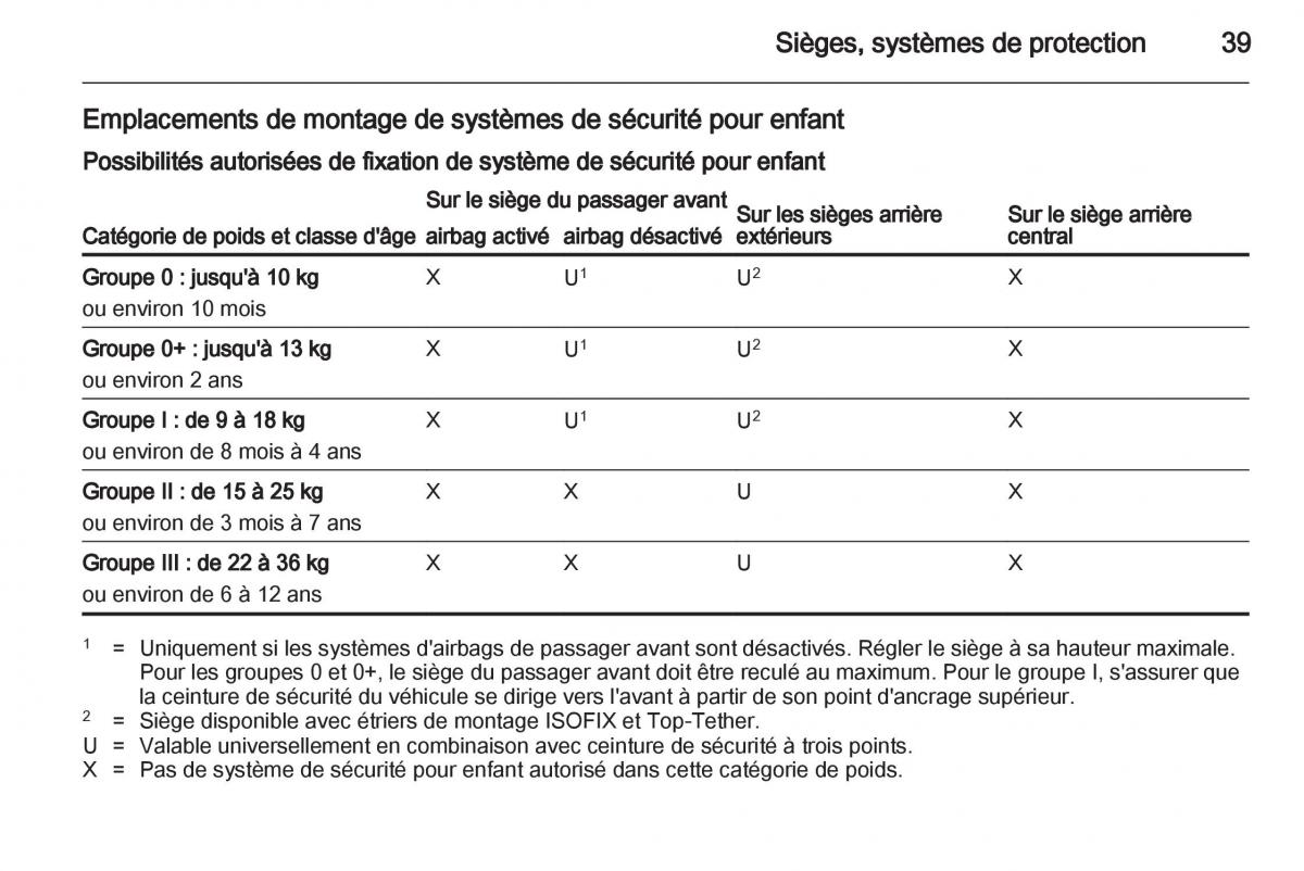 Opel Agila B manuel du proprietaire / page 39