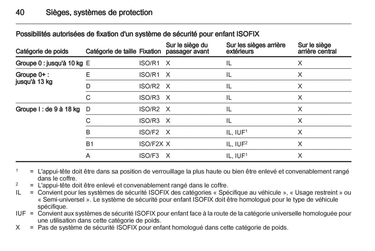 Opel Agila B manuel du proprietaire / page 40