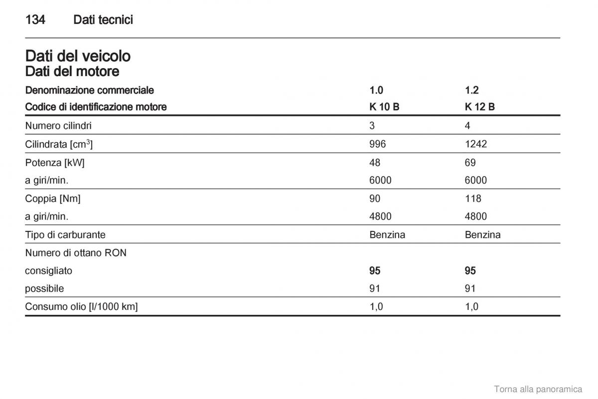 Opel Agila B manuale del proprietario / page 135