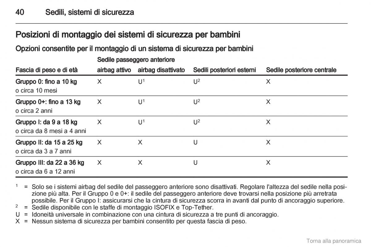 Opel Agila B manuale del proprietario / page 41