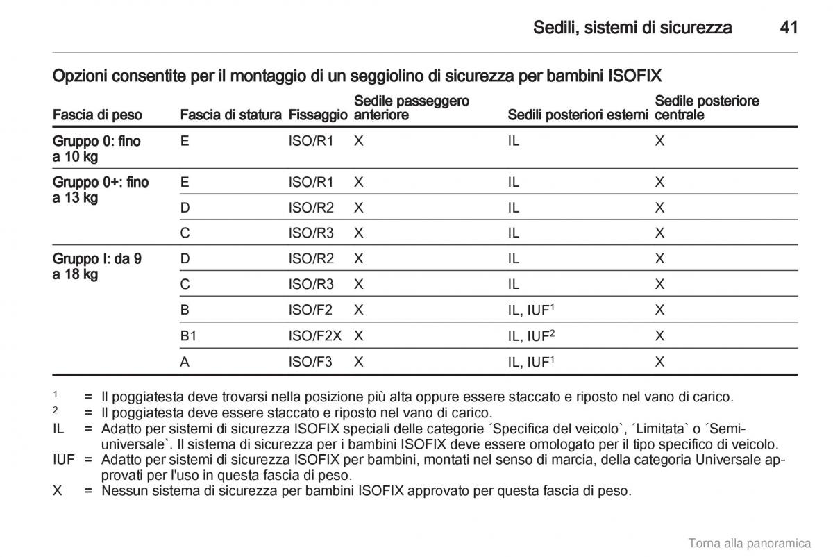 Opel Agila B manuale del proprietario / page 42