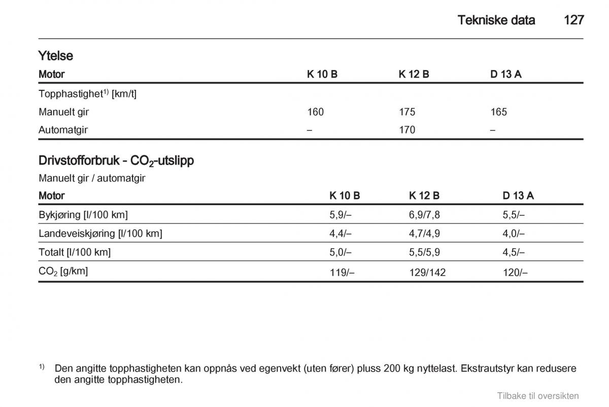 Opel Agila B bruksanvisningen / page 127