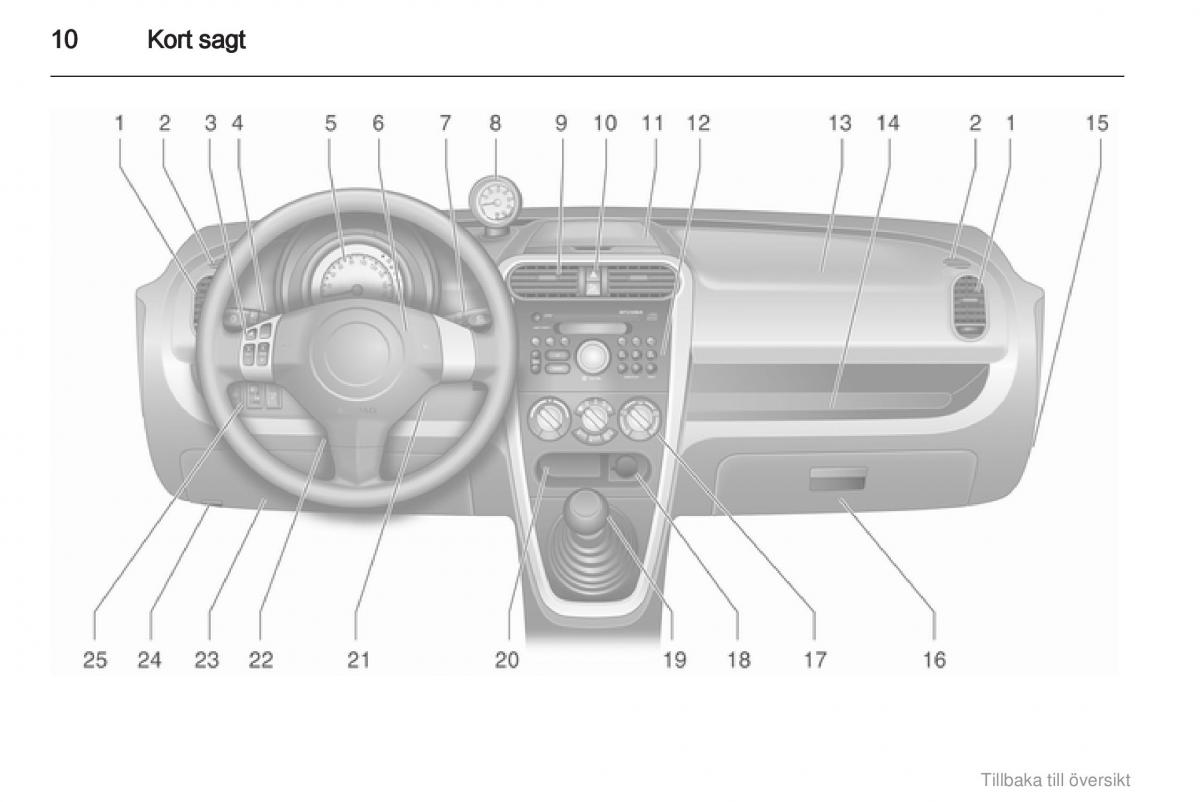 Opel Agila B instruktionsbok / page 10