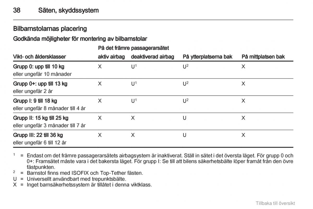 Opel Agila B instruktionsbok / page 38